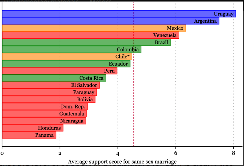 LARR LASA (@larrlasa) on Twitter photo Legislators’ Religiosity and Same-Sex Marriage in Latin America
Valentina González-Rostani, <a href="/gonzalezrostani/">Valentina González Rostani</a>
Scott Morgenstern <a href="/smorgens1/">Scott Morgenstern</a>
bit.ly/3LlS4HH
<a href="/lasasexualities/">LASA Sexualities</a> Legislators’ Religiosity and Same-Sex Marriage in Latin America
Valentina González-Rostani, <a href="/gonzalezrostani/">Valentina González Rostani</a>
Scott Morgenstern <a href="/smorgens1/">Scott Morgenstern</a>
bit.ly/3LlS4HH
<a href="/lasasexualities/">LASA Sexualities</a>