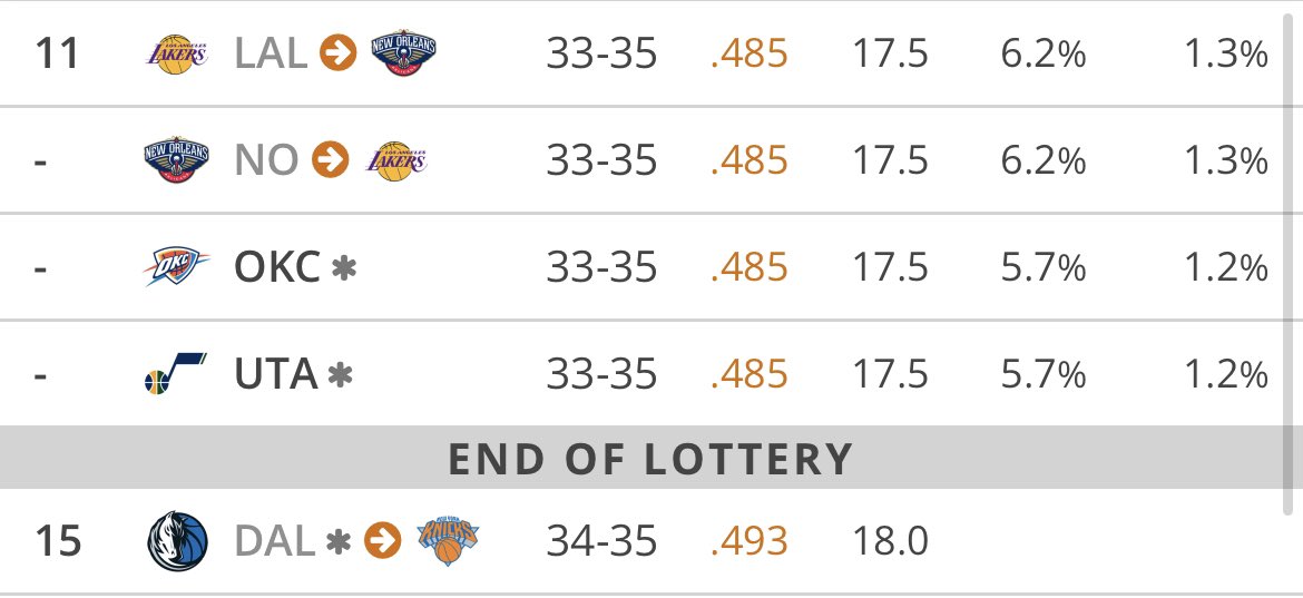 KnicksMuse on Twitter "The Knicks could end up with a really solid