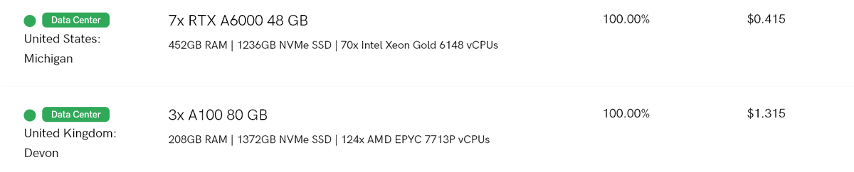 jonathanlei0's tweet image. Just added! 

Carbon neutral NVIDIA A100 80GBs from $1.32/hr 

(vs $5.12/hr on GCP/AWS!)

marketplace.tensordock.com