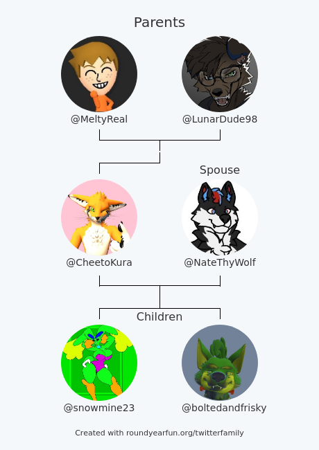 CheetoKura's tweet photo. My Twitter Family:
Parents: @MeltyReal @LunarDude98
Spouse: @NateThyWolf
Children: @snowmine23 @boltedandfrisky

via https://t.co/m5Hfp5f6Gj

⠀ https://t.co/SdIxmPx1pq