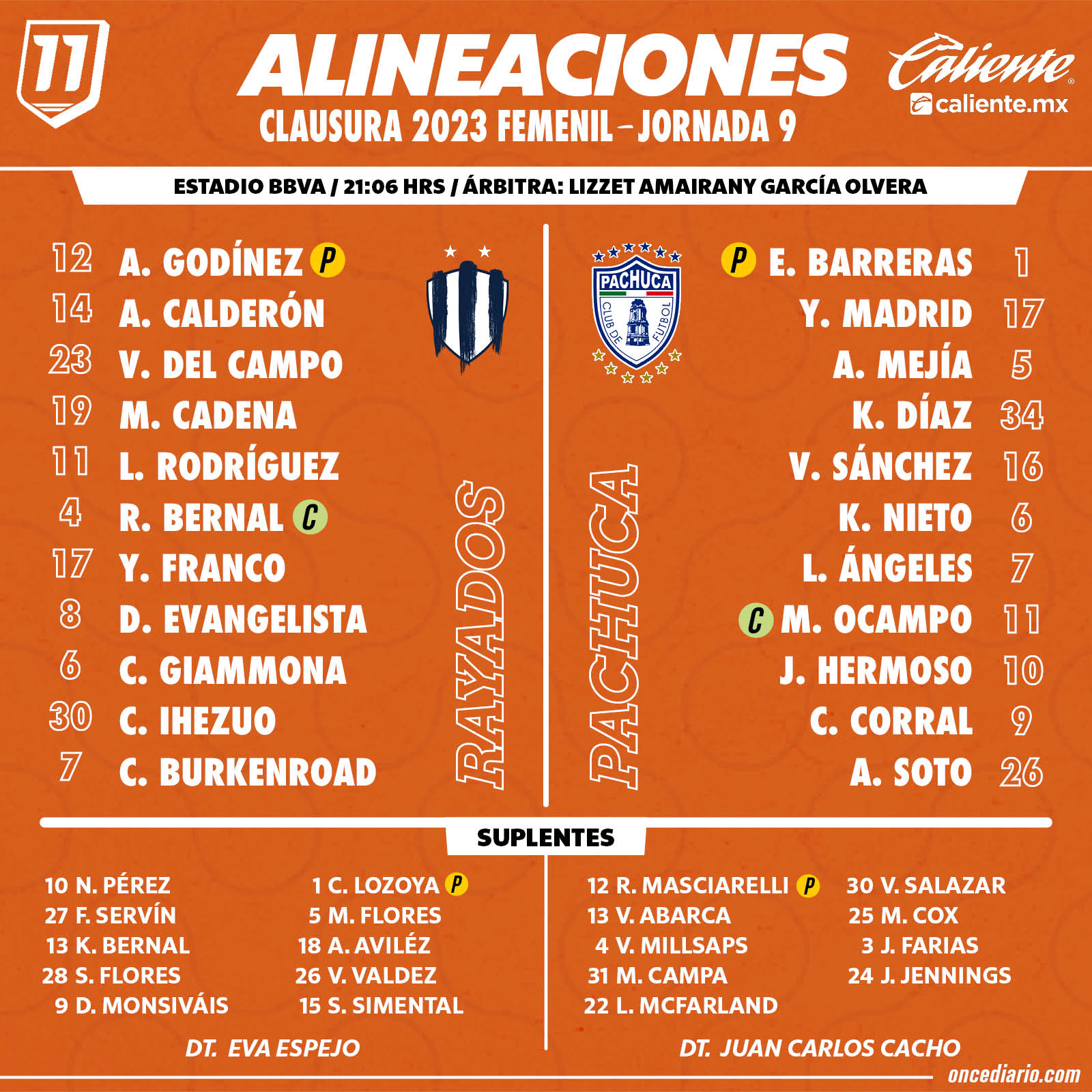 Alineaciones del Rayadas vs. Pachuca Femenil