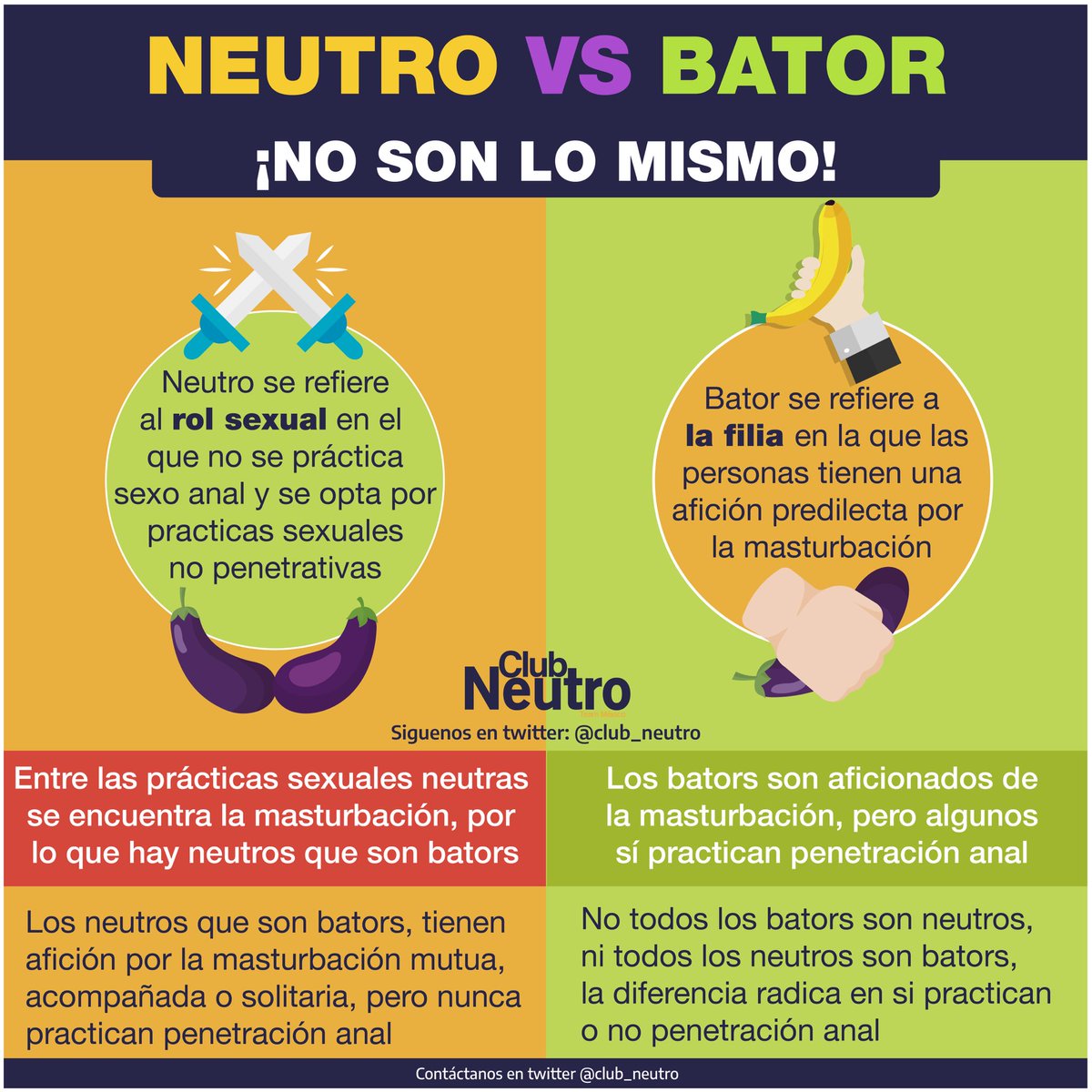 Club_Neutro's tweet photo. ¿Soy neutro o soy bator? 🤔 Aunque parecen sinónimos no lo son❌. Lo que te gusta sexualmente te puede ayudar a definirte ⚔️     🍑.  Si aún te preguntas qué eres, aquí te lo explicamos 👇 

Cuéntanos qué eres: 

✅Neutro ✅Bator ✅Ambas https://t.co/DBITzKqyzm