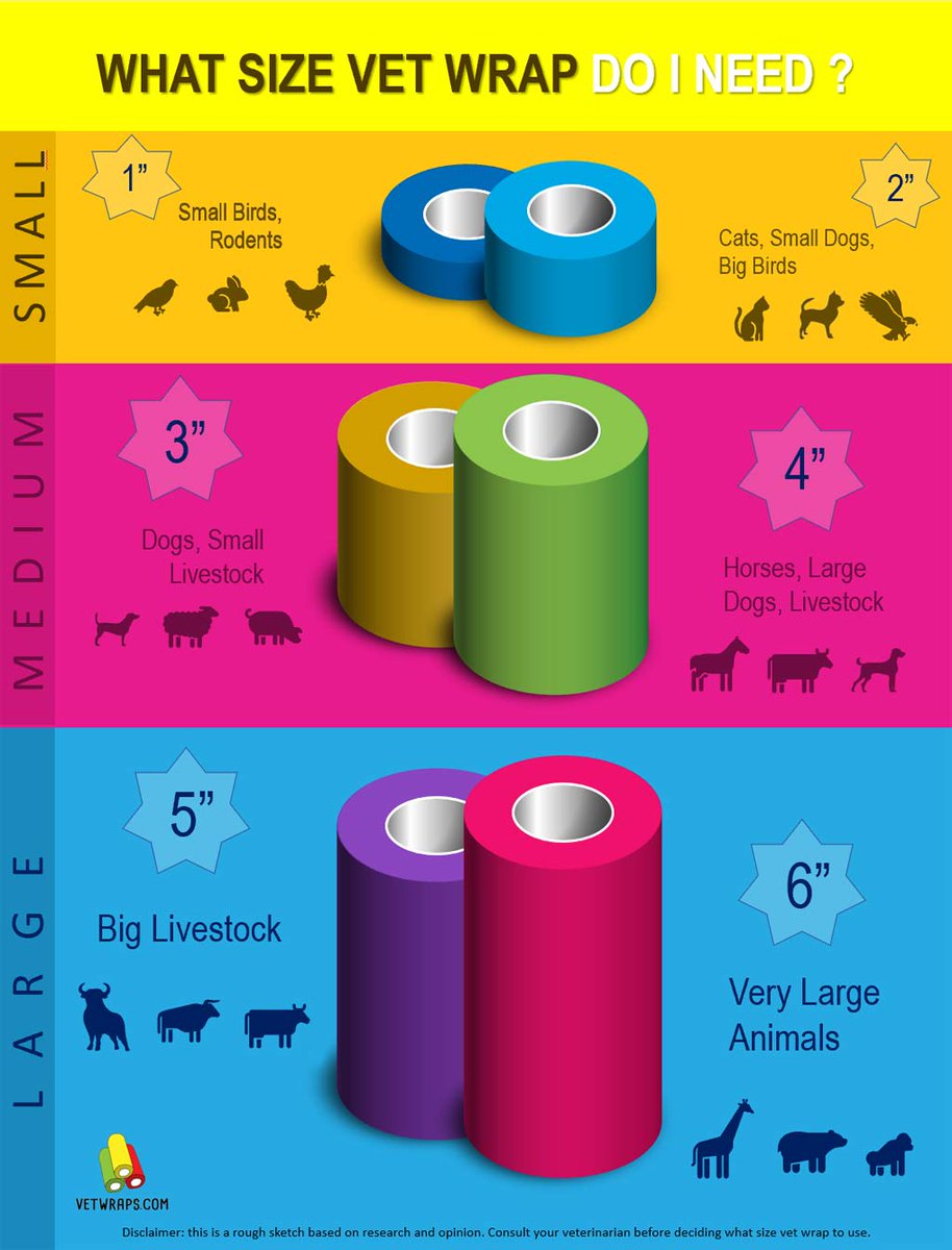 NickChopperDigg's tweet photo. What Size #VetWrap Do I Need? https://t.co/U3uqqlabKo RT @vetwraps https://t.co/WaozQQCaqS
