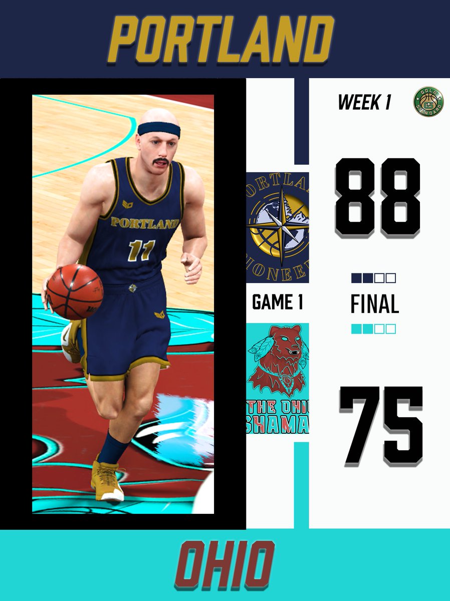 Gold Standard Basketball tweet media