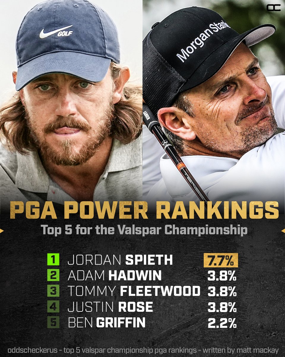 OddsChecker on Twitter "📊 PGA Power Rankings Valspar Championship"