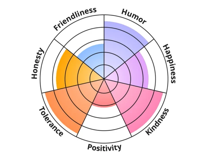 At least my positivity is right  