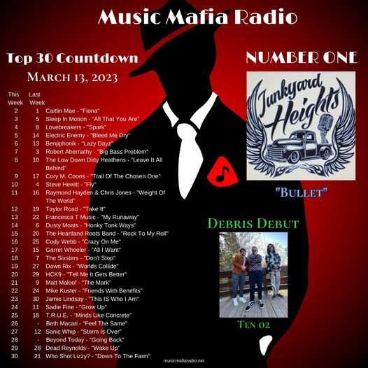 Congratulations to #JunkyardHeights - they're #1 this week with their latest "Bullet"! Tonight's #MafiaFlashback was "County Roads" by <a href="/elvieshanemusic/">Elvie Shane</a>  &amp; we welcomed <a href="/TEN02Official/">TEN02 Official</a> to the #Familia - this week's #DebrisDebut! Congratulations to all of the Top 30 artists!
