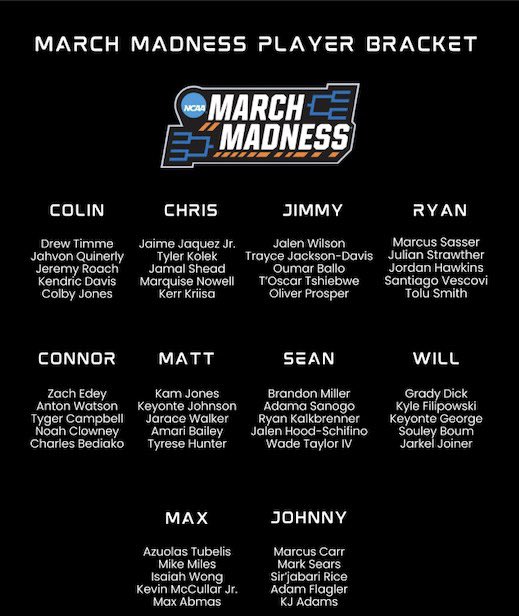 PlayerBracket's tweet photo. The draft has been complete! Who y’all got cutting down the nets? https://t.co/cmVyl8Vgxc