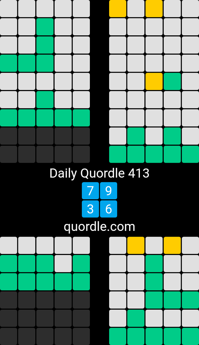 loracarol's tweet photo. Daily Quordle 413
7️⃣9️⃣
3️⃣6️⃣
https://t.co/OWBo0IcBsL https://t.co/p1q1Z2mIXv