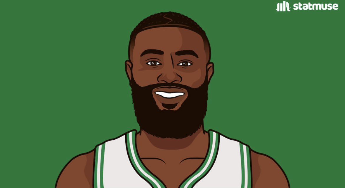 celticstangs's tweet photo. Jaylen Brown tonight:

43 PTS
5 REBS
2 ASTS

Celtics loss a close one in Boston 111-109 https://t.co/TtA3dHNeXe
