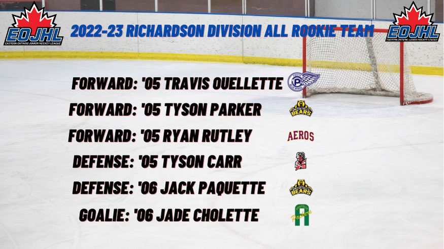 TheEOJHL's tweet photo. RELEASE | EOJHL Announces 2022-23 Richardson Division All Rookie Team

Read: https://t.co/r7lSXuZ9se https://t.co/JWnE35tJdH