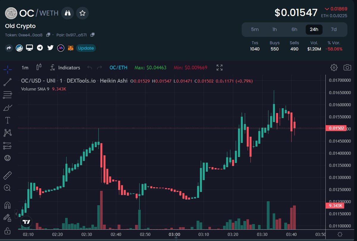 Old Crypto tweet media