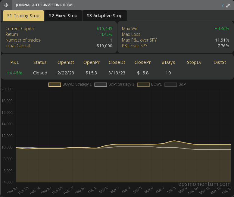 EPSMomentumAlert on Twitter "BOWL made it on to the Best Stocks list