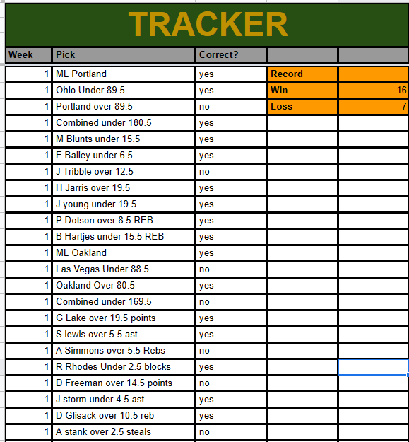gsbtheplug's tweet photo. What a night of games from GSB.. Went 16-7 in picks but hit in our sportsbook! Keep tuned for great picks! https://t.co/1NA5niAhgr