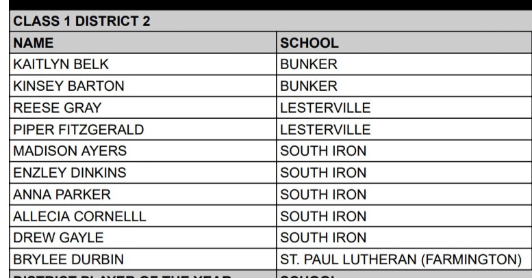 Congrats <a href="/BryleeDurbin/">Brylee Durbin</a>. 4x All-District basketball player.