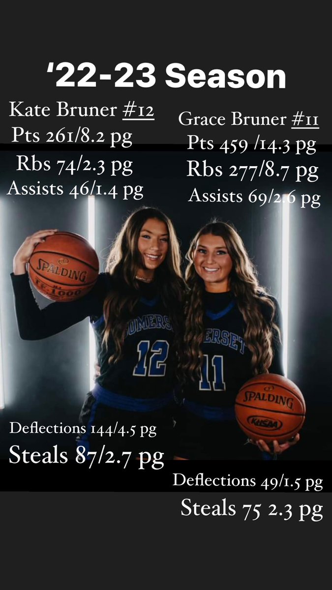 BethyCheer's tweet image. So gonna miss them playing together…. #myLadyJumpers