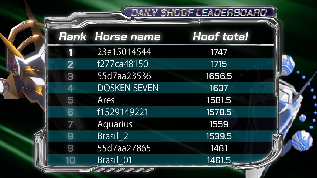 🔱Daily Leaderboard
#Races #HorseRacing #Gamefi