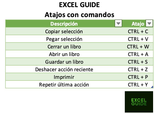 ExcelExcelguide's tweet image. Usar #atajos de #teclado en #Excel puede ahorrar tiempo y mejorar la eficiencia al realizar tareas repetitivas y complejas. Además, puede reducir la fatiga muscular y la posibilidad de errores. Te dejo algunos 😉.
#Atajosdetecladoexcel #CTRLC #CTRLV #CTRLX