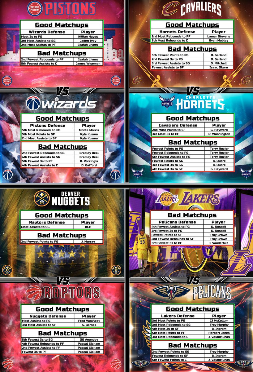 The Professor on Twitter: "NBA Cheat Sheets (3/14) 🏀 #GamblingTwitter #NBA"