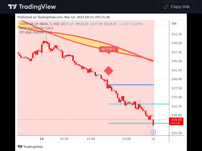 TradingView trade SBIN 5 minutes
