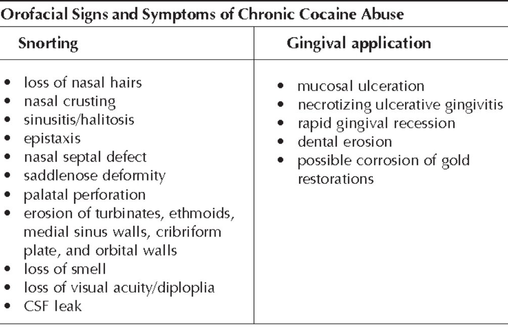 MoreXGrok's tweet photo. Answer

Cocaine

Perforation of the nasal septum and palate are well recognized complications of intranasal cocaine use https://t.co/vePhA1Y1Bm