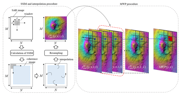 Sensors_MDPI's tweet image. #highlycitedpaper 
SAR Image Change Detection via Multiple-Window Processing with Structural Similarity
mdpi.com/1424-8220/21/1…
#SARImage #ChangeDetection