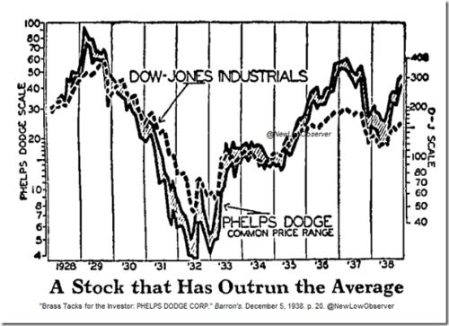 New Low Observer tweet media