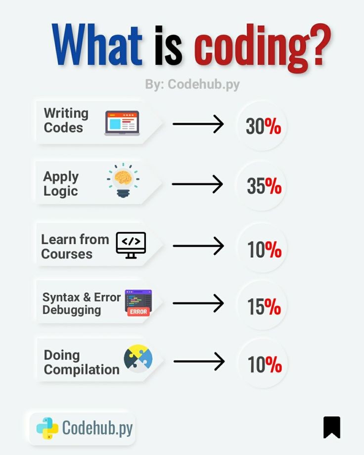 AppMissionaries's tweet photo. Whats coding? 
#code https://t.co/QkJbMsvnhS