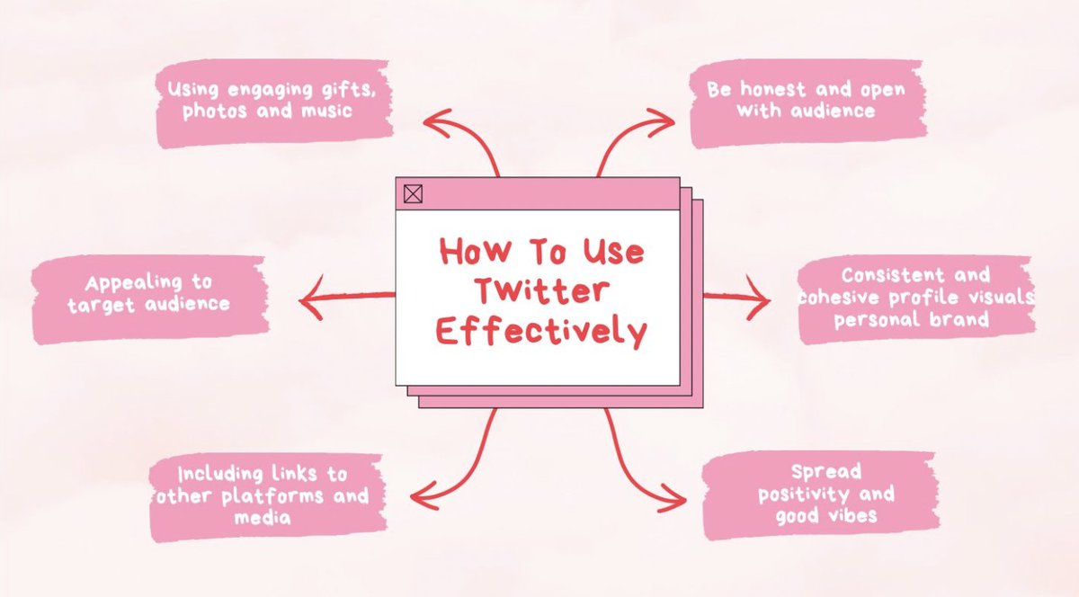 tegansmurphy's tweet photo. What makes a good twitter profile - tips and tricks! 
@dashofsalt7 @gizemb123😊 #MakingSocialMedia #makingsocialmedia #deakinuni https://t.co/tjleadVegG