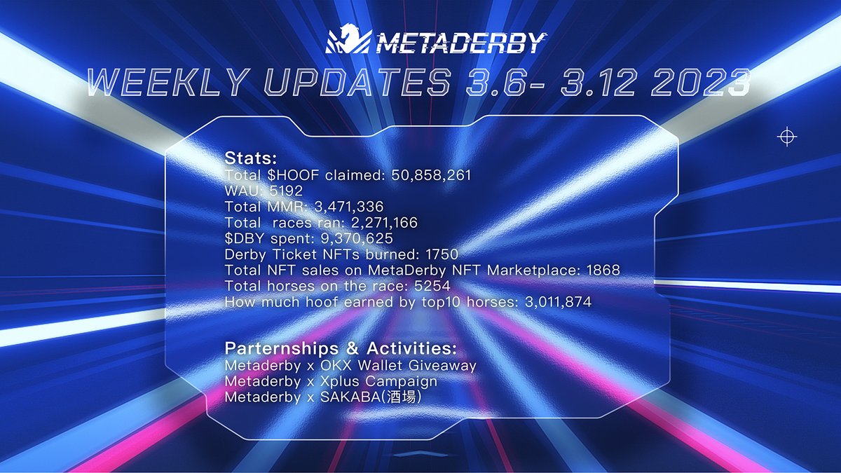 ▶️ Weekly Updates  3.6--3.12 2023

📊WAU: 5192 🆙
💰Launch @okxweb3   Giveaway Campaign
🐴Launch <a href="/xplusio/">XPLUS 🕹️The 1st TradingGameFi Platform</a>  Giveaway Campaign
🙌 Partnership with <a href="/SAKABA_xyz/">SAKABA(酒場) 🍻</a>