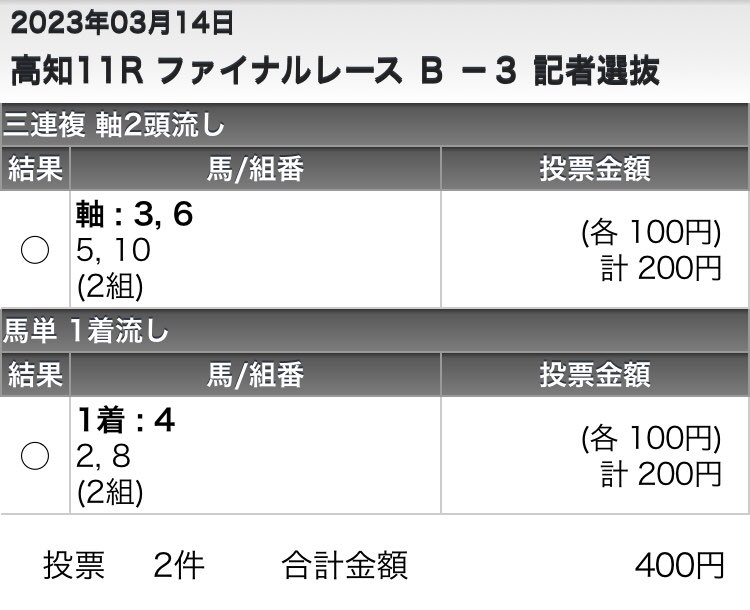#高知ファイナルレース
一発逆転 結果
🥇10ハイフォース
🥈8トーセンジャック
🥉6マイネル
合体馬券してたら当たったかなぁ😭
残念❗️
明日は当てるぞぃ😤💪👊