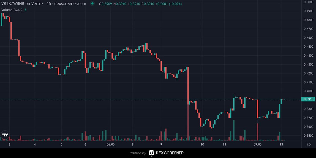 DogeChefX's tweet photo. NEXT $LVL 👀 
https://t.co/CCGxzNQVtx https://t.co/XBuqVd2Y9m