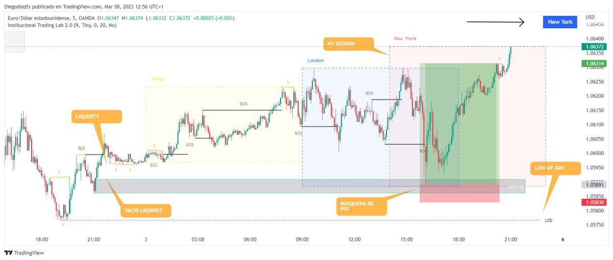 FxtradingLab's tweet photo. 🔸Aquí tenéis un preview de como es la nueva actualización y su precisión!

NOS VEMOS EN LA MASTERCLASS👇👇
https://t.co/v0bbR4scq6

➡️JUEVES 16 MARZO - 21:00 (UTC+1) https://t.co/iDWfeWv0fr