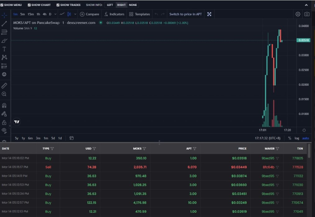 Private Round and Launchpad Backers from <a href="/AptoslaunchIO/">AptosLaunch</a>  - We have distributed your tokens🚀

<a href="/PancakeSwap/">PancakeSwap</a> Link: aptos.pancakeswap.finance/swap?outputCur…

MoveKittiesToken  Contract= 0x29f23869aa9be51d08cf2e270e6fc2cecd0125e6f5d4dbc3c1dfa18557d4fe68::move_kitties_token::MoveKittiesToken

LFG😺