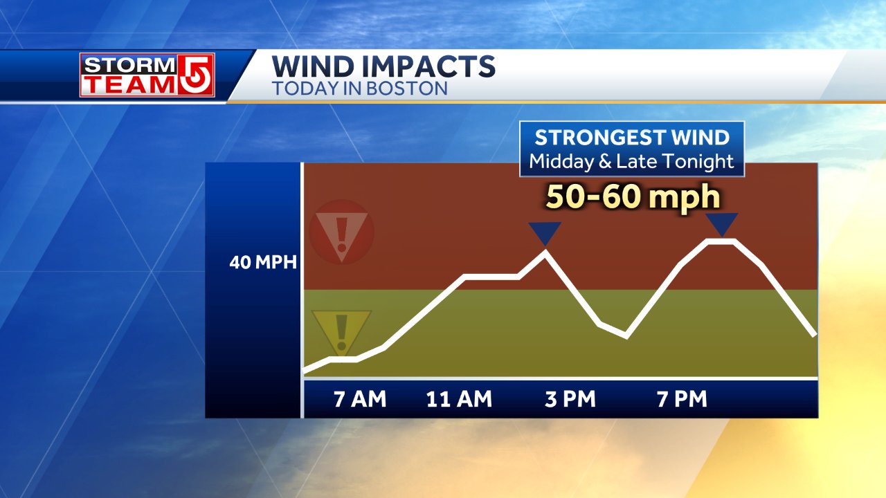 Kelly Ann Cicalese on X: &ldquo;Two pulses of strong wind today. One 
