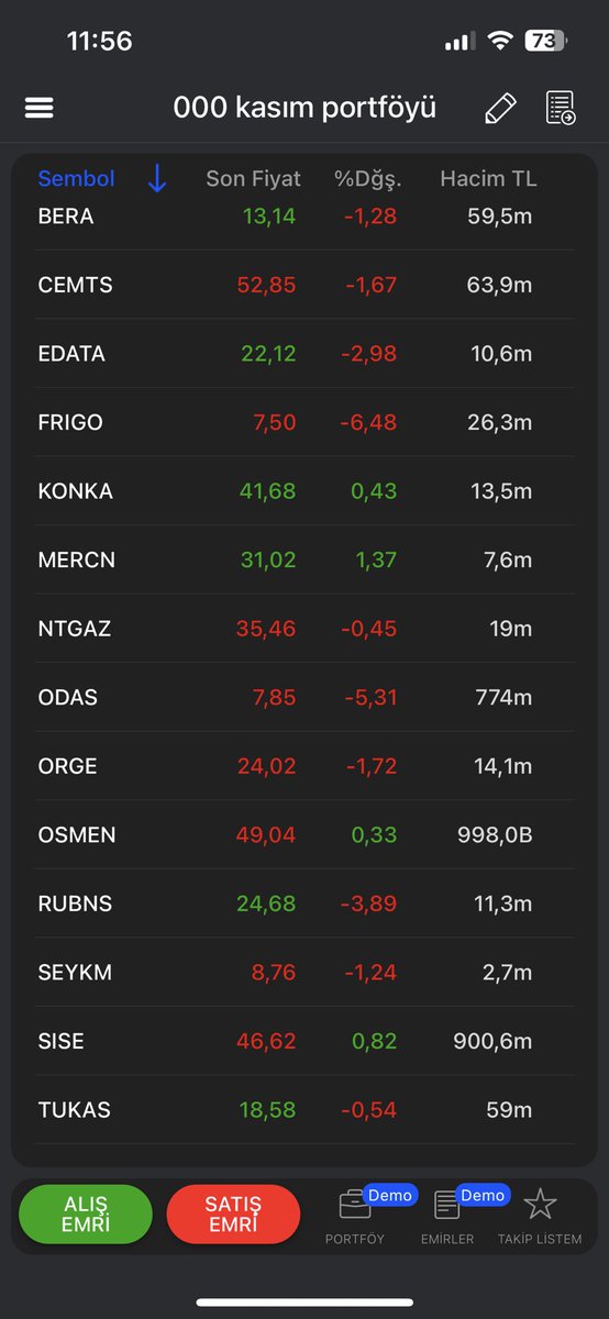 ŞUBAT LİSTEM  #ALFAS 321.50  #BERA  13.13 #BOBET 18.64 #KCAER 17.20 #KLKIM 60.35 #KONTR 152.10  #MIATK  111.50 #NTGAZ 35.44 #ODAS 7.86 #ORGE 24.04 #OSMEN 49.04 #QUAGR 73.50 #RUBNS 24.60 #TUKAS 18.58 #VAKKO 58.50 ana hesabım için liste giriş fiyatlarımdır . Bu fiyatları baz alarak