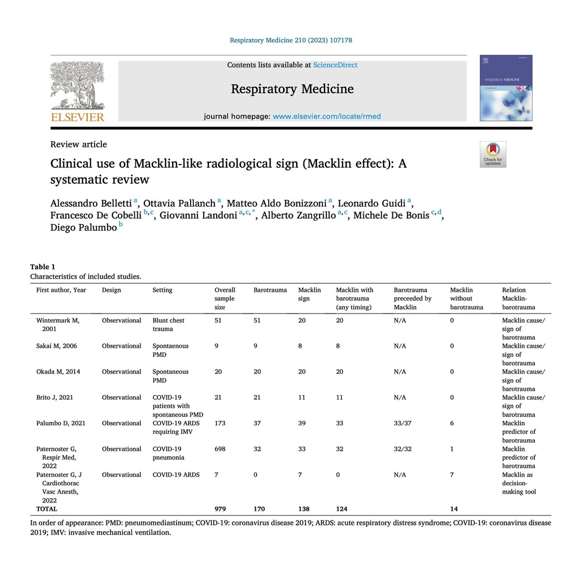 SRAnesthesiaICU's tweet photo. 1/3 Ours @alebelletti1 @MABonizzoni @giovannilandoni  @azangrillo helped @DiegoPalumbo89 @FDeCobelli in this systematic review: #Macklin sign is frequently detected on chest CT scan in patients with barotrauma, either traumatic or non-traumatic

🔗 https://t.co/w8XG43BSCp
#FOAMcc https://t.co/HiyGLvwMCG