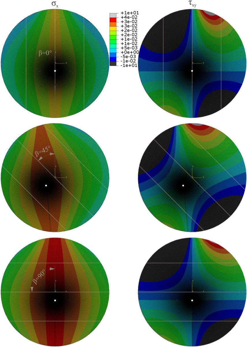 jrmge's tweet photo. Ali Aminzadeh and Florian Amann analyzed the stresses at the center of transversely isotropic Brazilian disk 
🔗https://t.co/2xvzyDhcyw
🔗https://t.co/02TflEDU3K https://t.co/gSwIecpWZZ