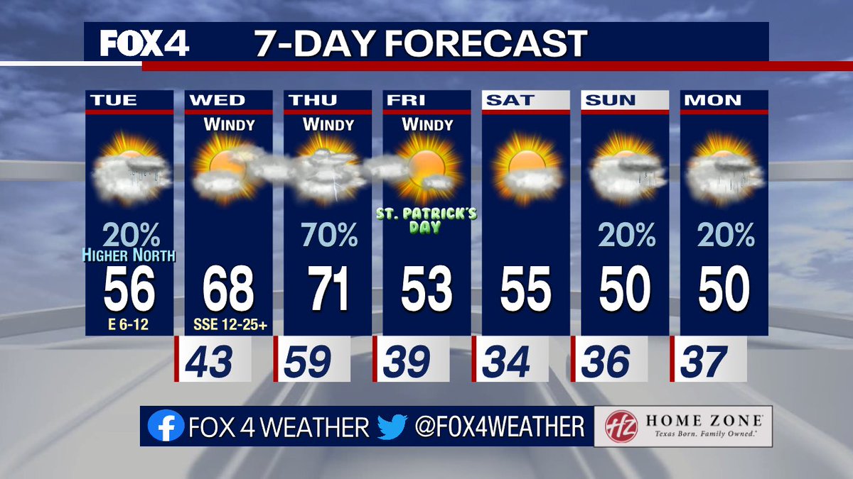 Late Winter and early Spring battle it out this week...
More "winter" today. Clouds head back in. A few midday-PM showers. Windy, milder Wednesday. Spring-like showers/storms Thursday. Some strong (esp east PM). Winter blasts back in Friday and weekend. Frost/freeze poss Sat AM.