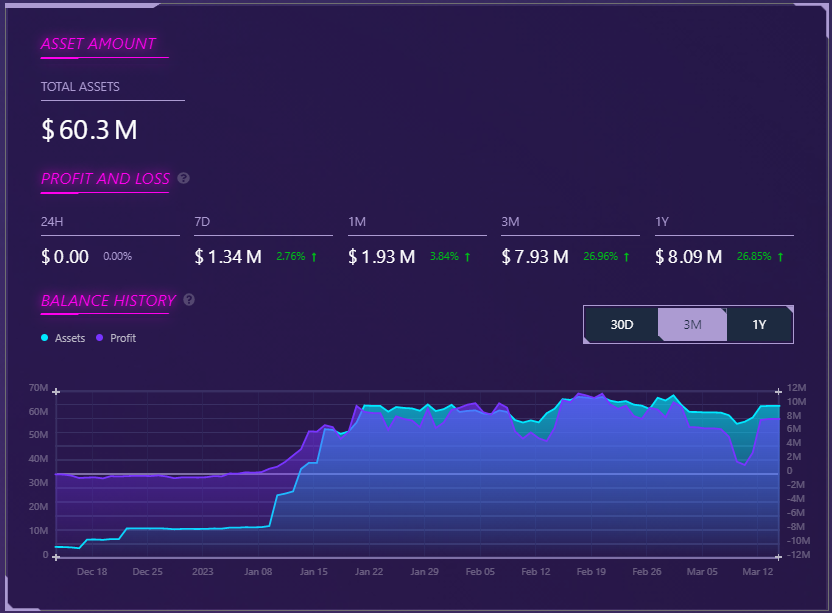 LOCKONfinance's tweet photo. With #LOCKON, you can check the profit and loss of this address and receive transaction notifications.

Please check the URL below.👇https://t.co/vO8VlSkJXF https://t.co/WTYqSuj7Jj