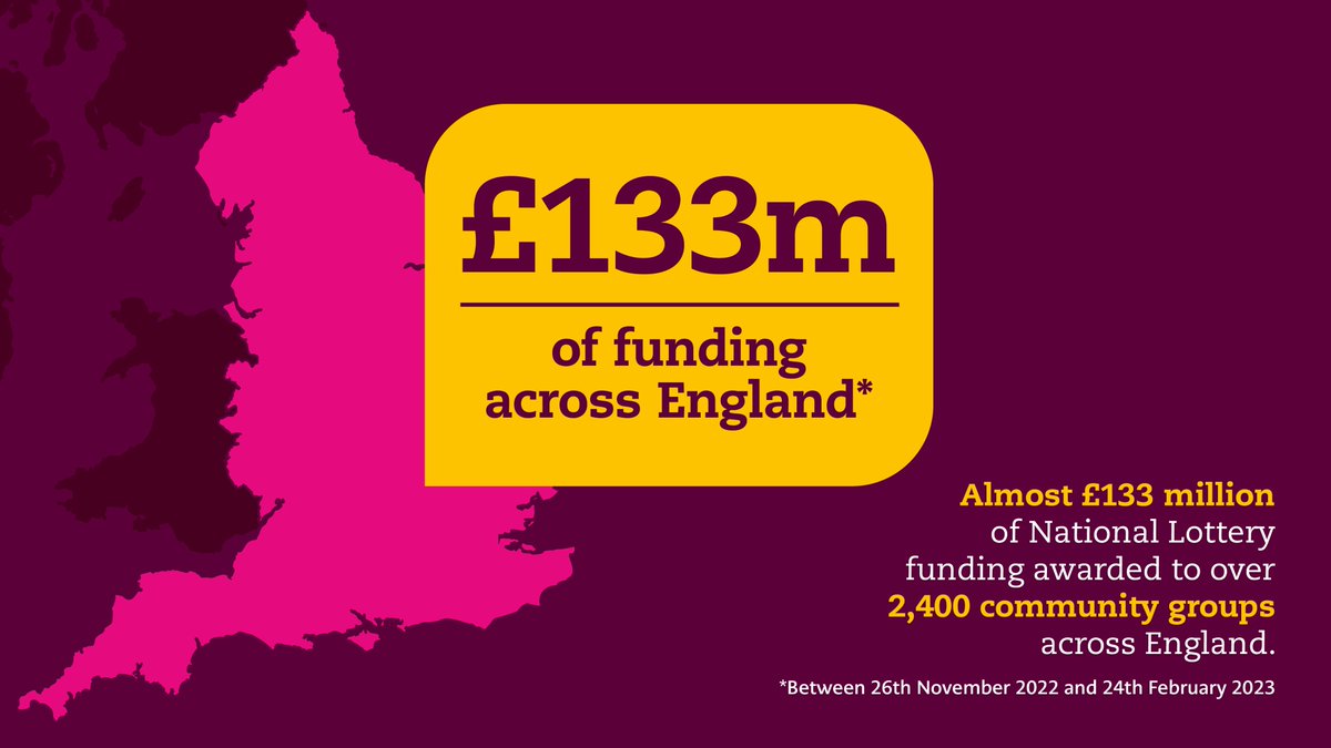 FUNDING NEWS! We’ve awarded almost £133m funding to over 2,400 community groups in England. 

Thanks to #NationalLottery players, this funding will support the things that matter to communities &amp; help them meet local challenges, cost-of-living pressures &amp; impact of the pandemic.