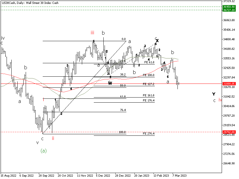 #US30Cash