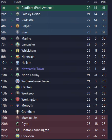 Ticker147's tweet photo. 🔵LIVE🔵

Cheeky bonus srtream on a Tuesday? Why not. We need to pull some form back. We are not out of all the main cups so time to focus on the league!

#FM23 🔗https://t.co/8kQBZVb05y https://t.co/yYfRzpoIgI