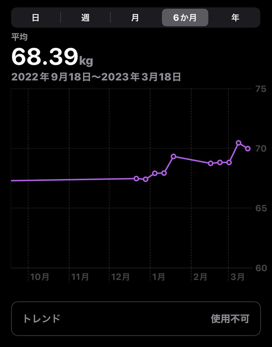 kula_07's tweet photo. 最近肥満気味なんで、標準体重までダイエットする(˘•̥ω•̥˘) https://t.co/LZzXy9iNnF