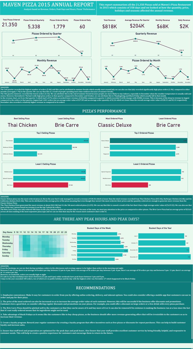 Estherblaqq's tweet image. I finally had the courage to share a powerBi project I worked on recently.

I&apos;m so nervous right now that I don&apos;t even know what to type after the first line 😭.

But I&apos;ll appreciate every feedback and review in the comments section. Thank you🧎🏿‍♀️.

#data #PowerBI