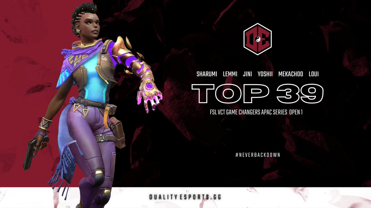 OfficialDLTY's tweet photo. TOP 39 in FSL VCT GAME CHANGERS APAC SERIES OPEN 1.

Congratulations! DE BANSHEES!

@DLTY_sharumi
@lemmibetheone
@yoshiiVAL
@DLTY_jini 
@mekachoofps 
@Loui2Dumb

#DLTY #BANSHEES #NEVERBACKDOWN https://t.co/3bMQrW9BOi