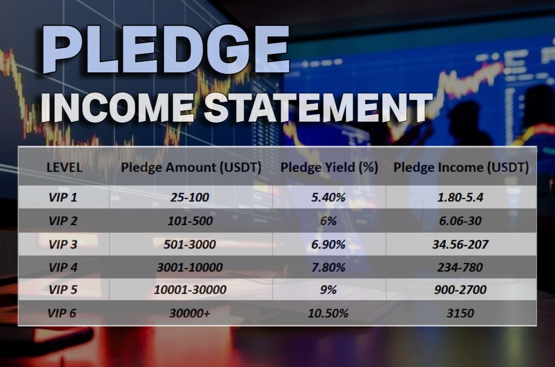 If you have 25 usdt i can teach you to earn 3x a day profits Dm me if you are interested!!