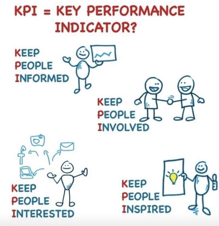 AzeemSyuk's tweet photo. Ni baru betul definition KPI yang sebenar ! https://t.co/h07wiAsWSY