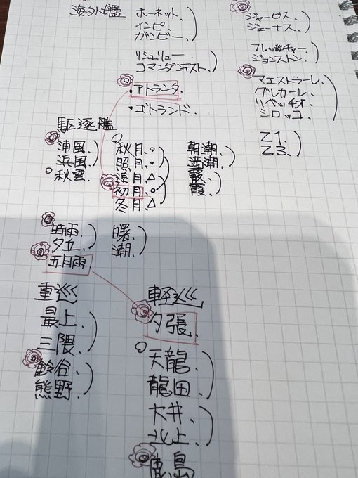 ドトールでぬりかべメモ作成中… 