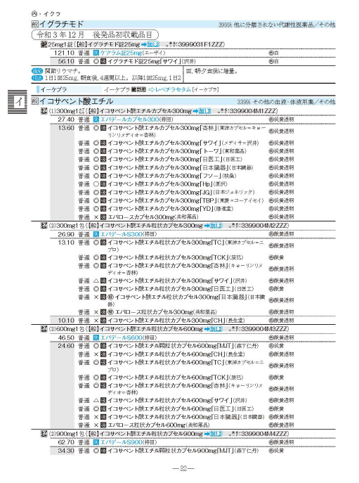 📢#後発医薬品 関連商品～‼ ＼ 📙『商品名・一般名からさがす